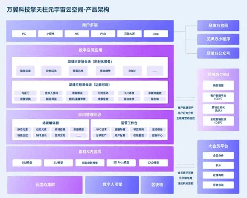 元宇宙网:万翼助力腾讯智造了一个全真互联元宇宙「未来会场」